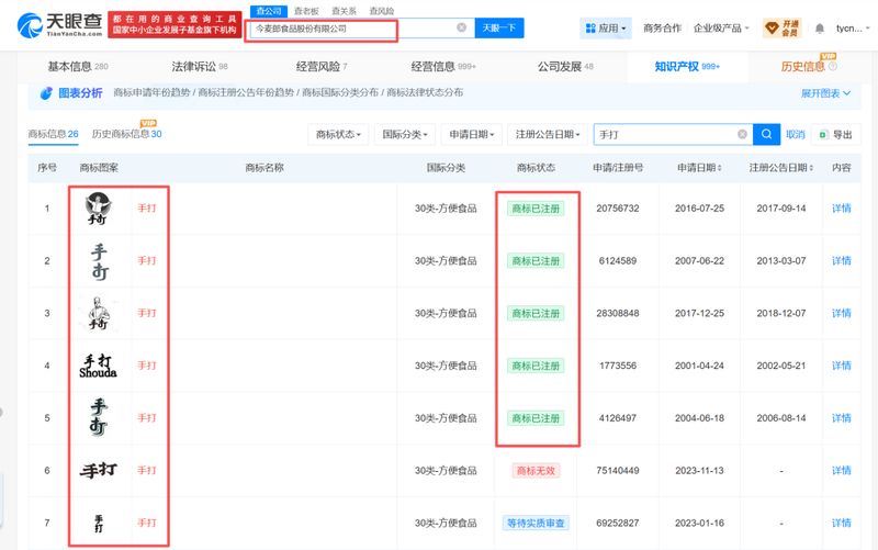  技术视角拆解：今麦郎“手打挂面”商标争议背后的合规边界 企业服务