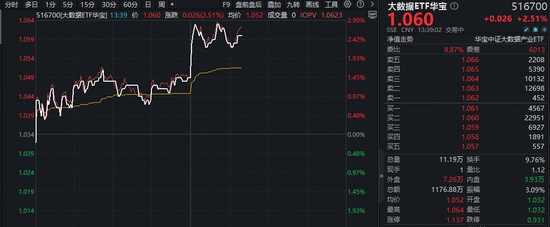 云计算市场风云突变，阿里云调整价格；腾讯QClaw公测在即；大数据ETF华宝表现活跃。