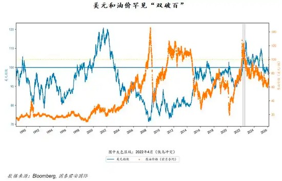  中东冲突升级，油价与美元指数双双突破关键关口；全球市场面临新考验。 股票财经