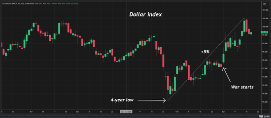  中东冲突升级，油价与美元指数双双突破关键关口；全球市场面临新考验。 股票财经