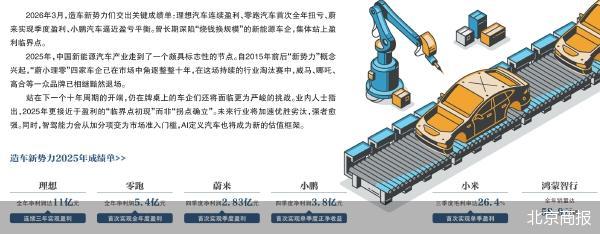 造车新势力盈利信号频现；规模效应与技术驱动并行。