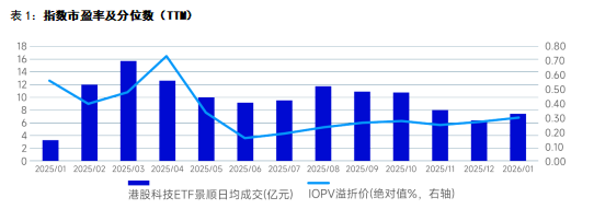  港股科技低位徘徊之际，价值重估信号渐显；情绪修复尚需时日，配置逻辑已悄然转向。 IT技术