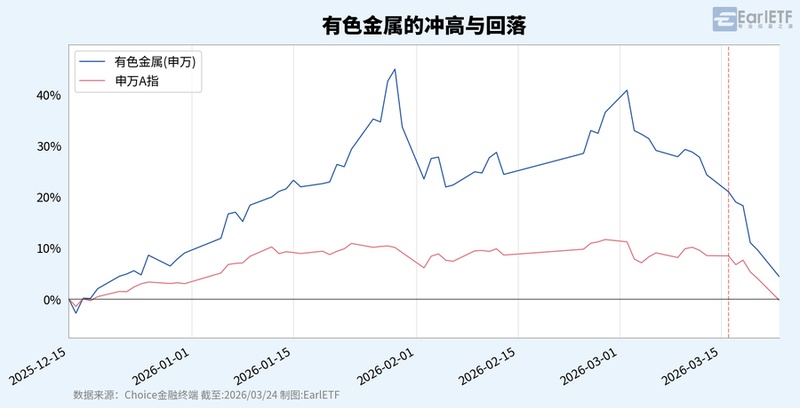 【智能投研策略】:如何通过价值锚点规避市场周期陷阱? 股票财经