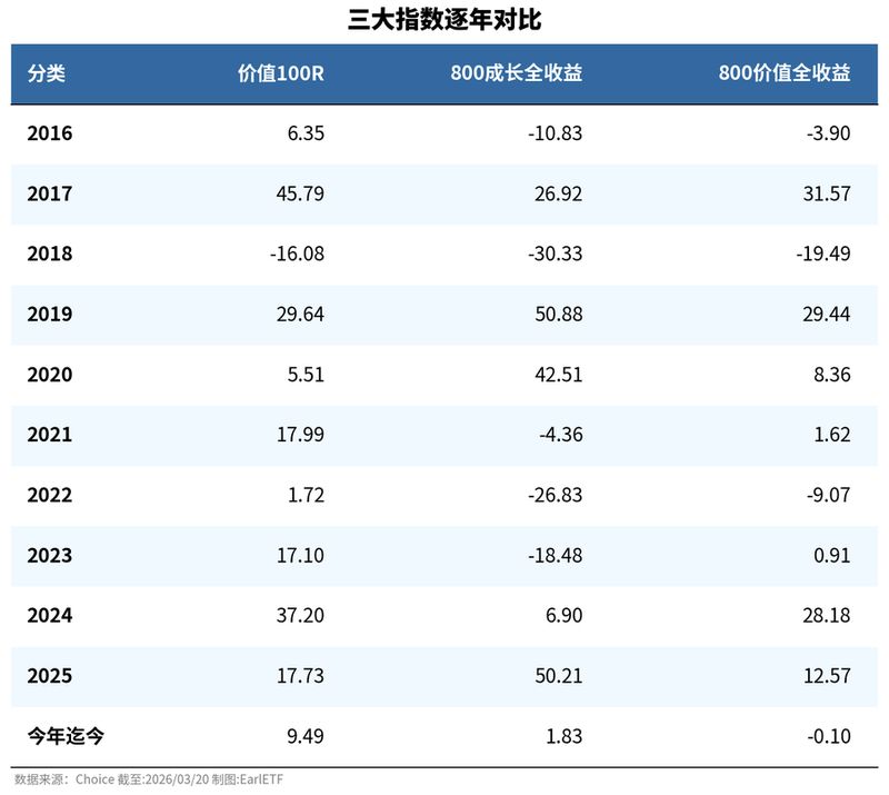 【智能投研策略】:如何通过价值锚点规避市场周期陷阱? 股票财经