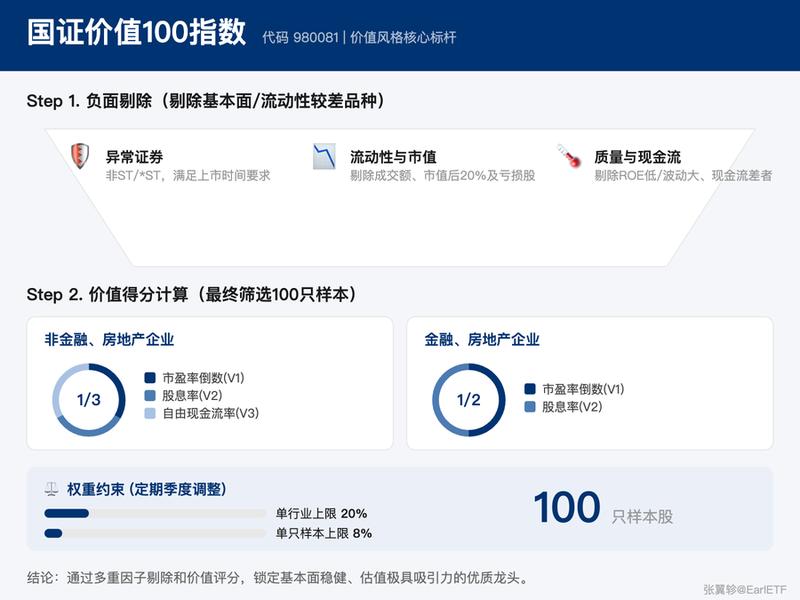 【智能投研策略】:如何通过价值锚点规避市场周期陷阱? 股票财经