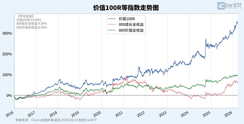 【智能投研策略】:如何通过价值锚点规避市场周期陷阱? 股票财经