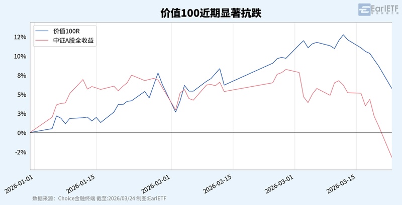 【智能投研策略】:如何通过价值锚点规避市场周期陷阱? 股票财经