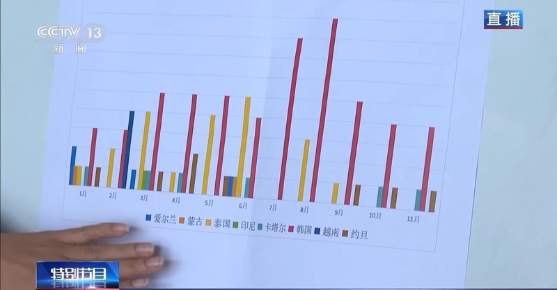  航材管理实操：如何利用自贸港政策实现航企维修降本增效 企业服务
