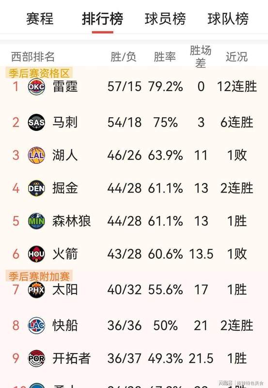 全能中锋战术解码:约基奇三双数据背后的控场逻辑与执行细节 IT技术