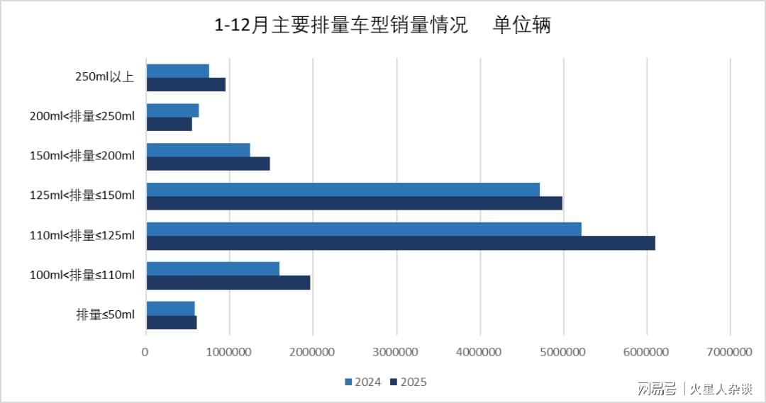 技术拆解：春风动力11.22万辆背后的产品力密码