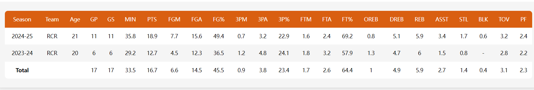  从边缘到爆发：吕佩尔33分三双背后的技术解码与生存博弈 体育新闻