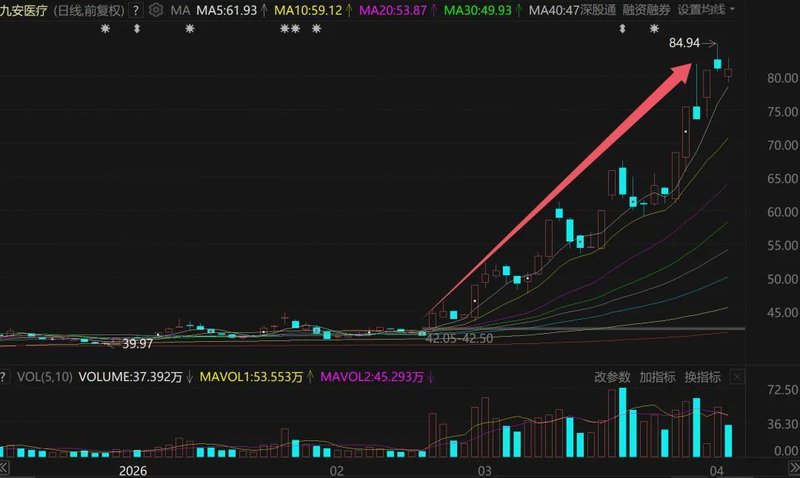 从医疗器械到科技投资:九安医疗的AI概念布局全解析 股票财经