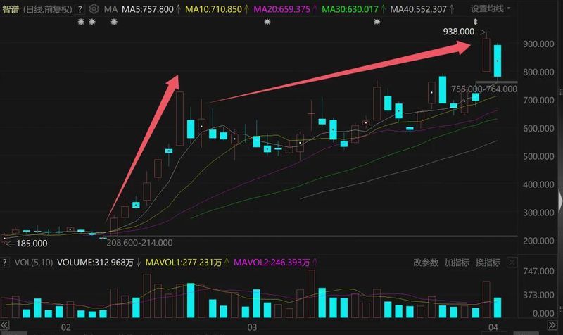 从医疗器械到科技投资:九安医疗的AI概念布局全解析 股票财经