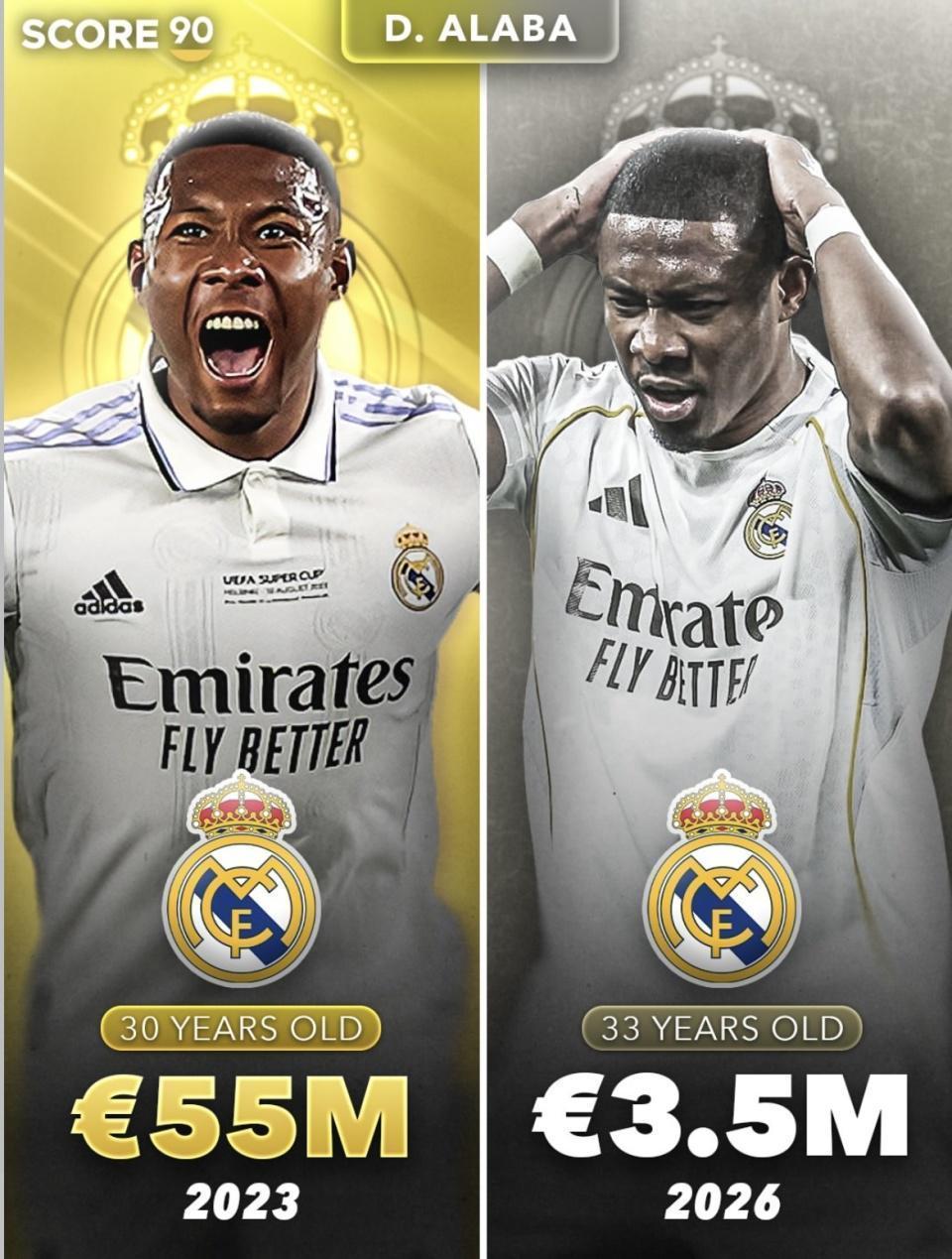  那些曾经被寄予厚望的年轻人，后来怎么样了？——皇马新星身价暴跌的残酷真相 体育新闻