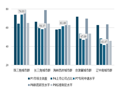  【健康指数深度解读】清华报告揭示城市健康密码：六大维度重塑公共卫生格局 健康养生