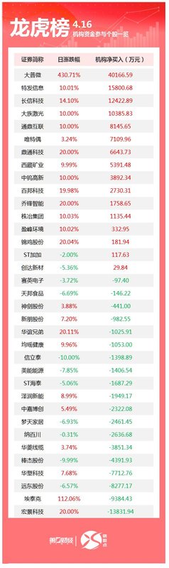  【数据透视】大宗交易密码：4月21日机构席位深度复盘与市场信号解读 股票财经
