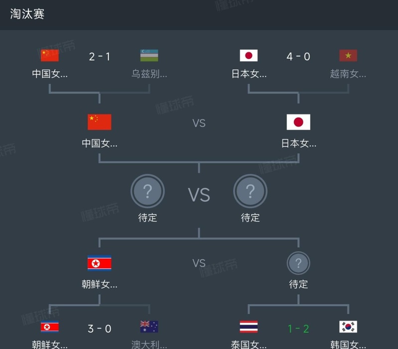  韩国U20女足以弱胜强：加时赛的战术逆转与技术博弈深度复盘 体育新闻