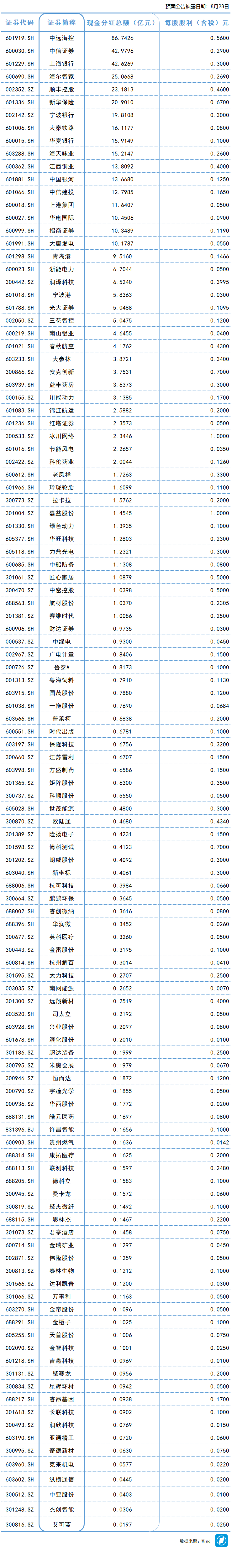  重要股东增减持数据背后：系统化追踪框架与实战分析方法论 股票财经