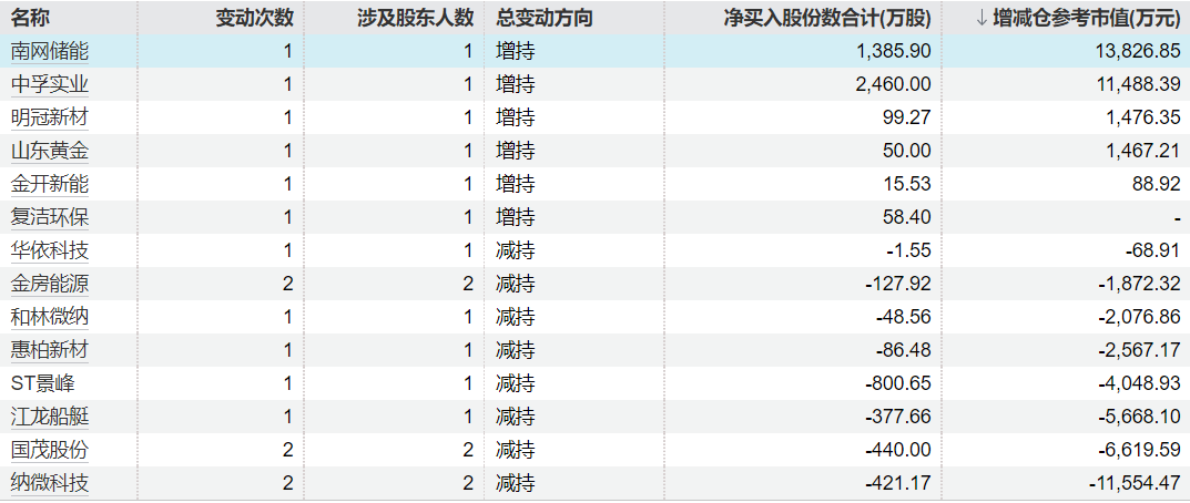  重要股东增减持数据背后：系统化追踪框架与实战分析方法论 股票财经
