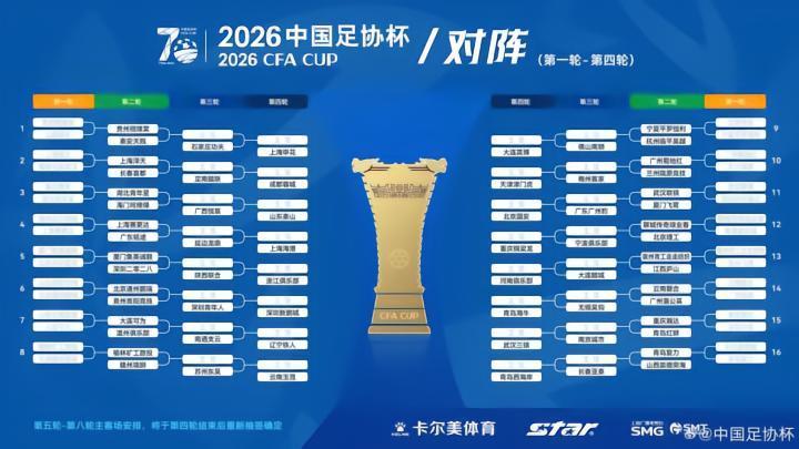  业余足球的战术革命：解码四支中冠球队同日逆袭的深层逻辑 体育新闻