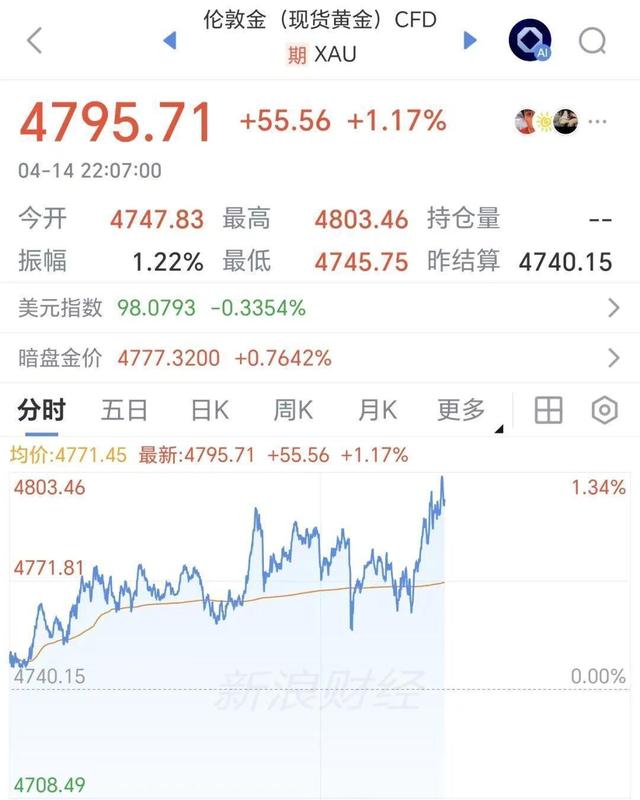 美股市场深度解析:多重信号交织下的结构性机遇与风险 股票财经 美股市场深度解析:多重信号交织下的结构性机遇与风险 股票财经 美股市场深度解析:多重信号交织下的结构性机遇与风险 股票财经 美股市场深度解析:多重信号交织下的结构性机遇与风险 股票财经