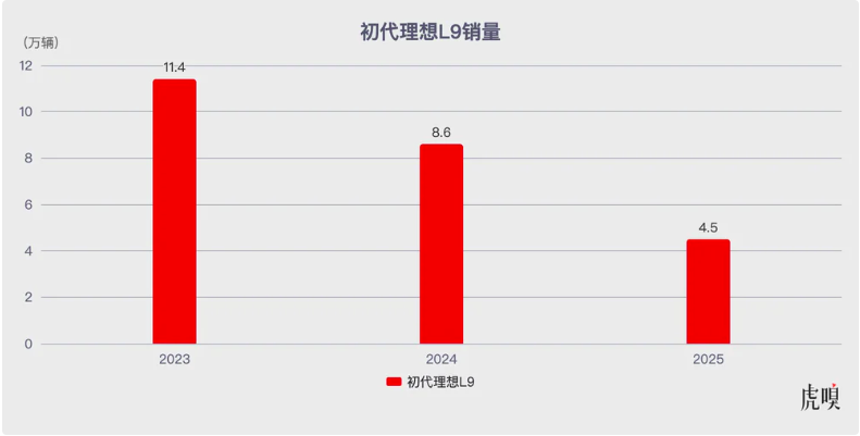 技术深度:从“价格战”到“心智战”——解码理想L9 Livis的AI战略突围 汽车科技