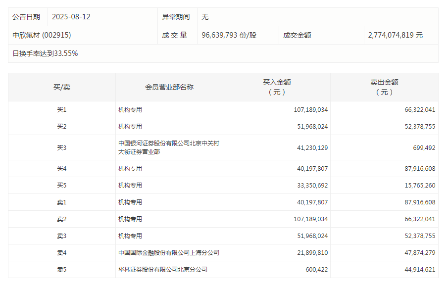 新大陆2026年Q1财报深度剖析：净利润承压背后的芯片困局与破局逻辑 股票财经 新大陆2026年Q1财报深度剖析：净利润承压背后的芯片困局与破局逻辑 股票财经 新大陆2026年Q1财报深度剖析：净利润承压背后的芯片困局与破局逻辑 股票财经