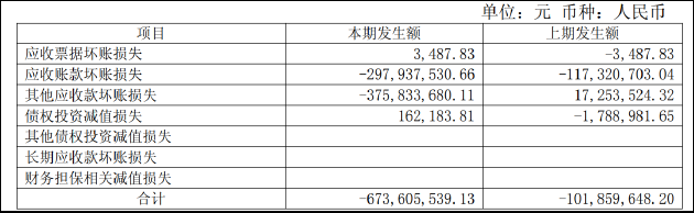  从「中药注射剂龙头」到「亏损王」：珍宝岛上市十年危机复盘与系统性风险诊断 股票财经 从「中药注射剂龙头」到「亏损王」：珍宝岛上市十年危机复盘与系统性风险诊断 股票财经