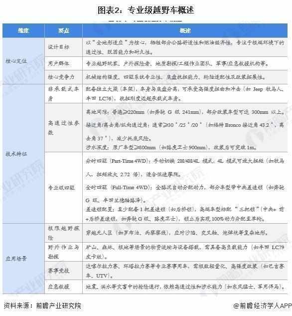 当城市生活遇见旷野呼唤:一辆专业越野车如何改变你的人生边界 汽车科技 当城市生活遇见旷野呼唤:一辆专业越野车如何改变你的人生边界 汽车科技