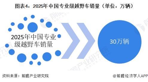 当城市生活遇见旷野呼唤:一辆专业越野车如何改变你的人生边界 汽车科技 当城市生活遇见旷野呼唤:一辆专业越野车如何改变你的人生边界 汽车科技
