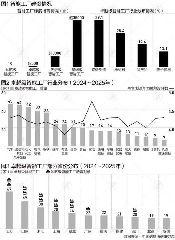 技术突破·深度洞察:梯度培育体系如何重塑中国智能工厂版图 IT技术 技术突破·深度洞察:梯度培育体系如何重塑中国智能工厂版图 IT技术 技术突破·深度洞察:梯度培育体系如何重塑中国智能工厂版图 IT技术 技术突破·深度洞察:梯度培育体系如何重塑中国智能工厂版图 IT技术
