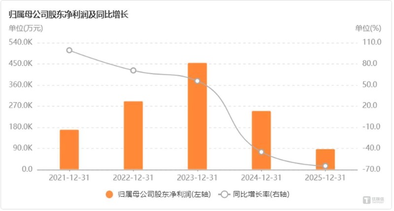 晶盛机电战略转型深度剖析:光伏龙头的半导体突围路线图 企业服务